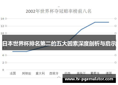 日本世界杯排名第二的五大因素深度剖析与启示