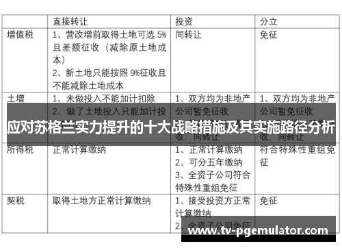 应对苏格兰实力提升的十大战略措施及其实施路径分析