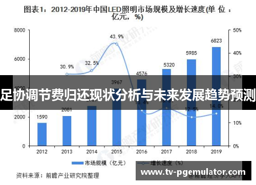足协调节费归还现状分析与未来发展趋势预测