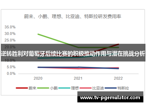 逆转胜利对葡萄牙后续比赛的积极推动作用与潜在挑战分析