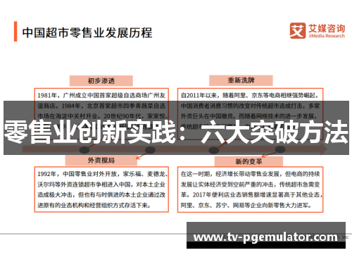 零售业创新实践：六大突破方法