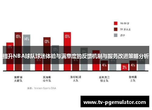 提升NBA球队球迷体验与满意度的反馈机制与服务改进策略分析